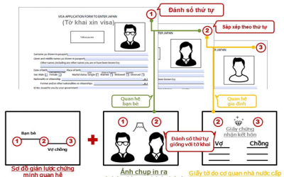 Điều kiện và thủ tục xin Visa du lịch Nhật Bản