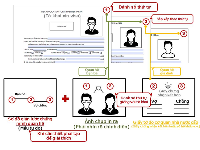 Visa Du Lịch Nhật Bản | Điều Kiện Và Thủ Tục Cần Quan Tâm