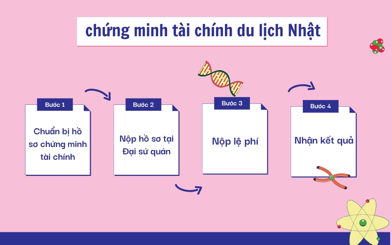 Hiểu và nắm rõ chứng minh tài chính du lịch Nhật Bản