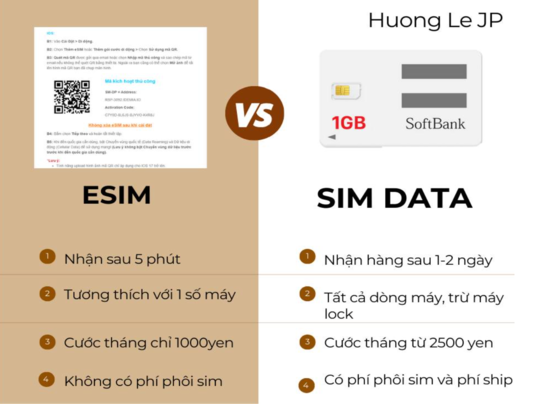 Một số sự khác nhau giữa eSIM và Sim data (Sưu tầm)