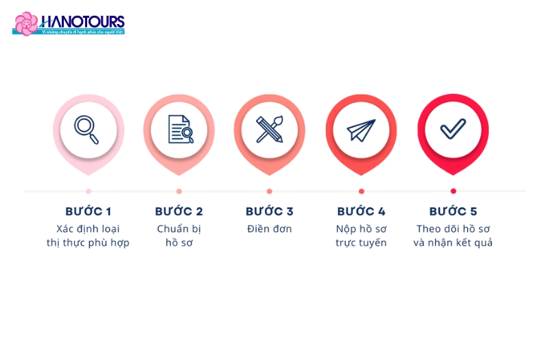 Quy trình thủ tục xin visa thăm thân Nhật Bản