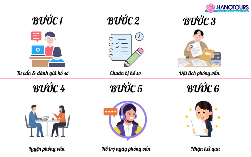 Cơ hội đậu visa du lịch Mỹ sẽ tăng đáng kể khi bạn trình bày thông tin một cách tự tin