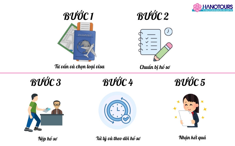 Thủ tục xin visa Trung Quốc tại Hanotours mới nhất 2026